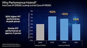 Intel "Alder Lake": Performance auf verschiedenen Stromverbrauchsklassen
